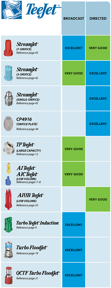 2_fertilizer_nozzle_guide